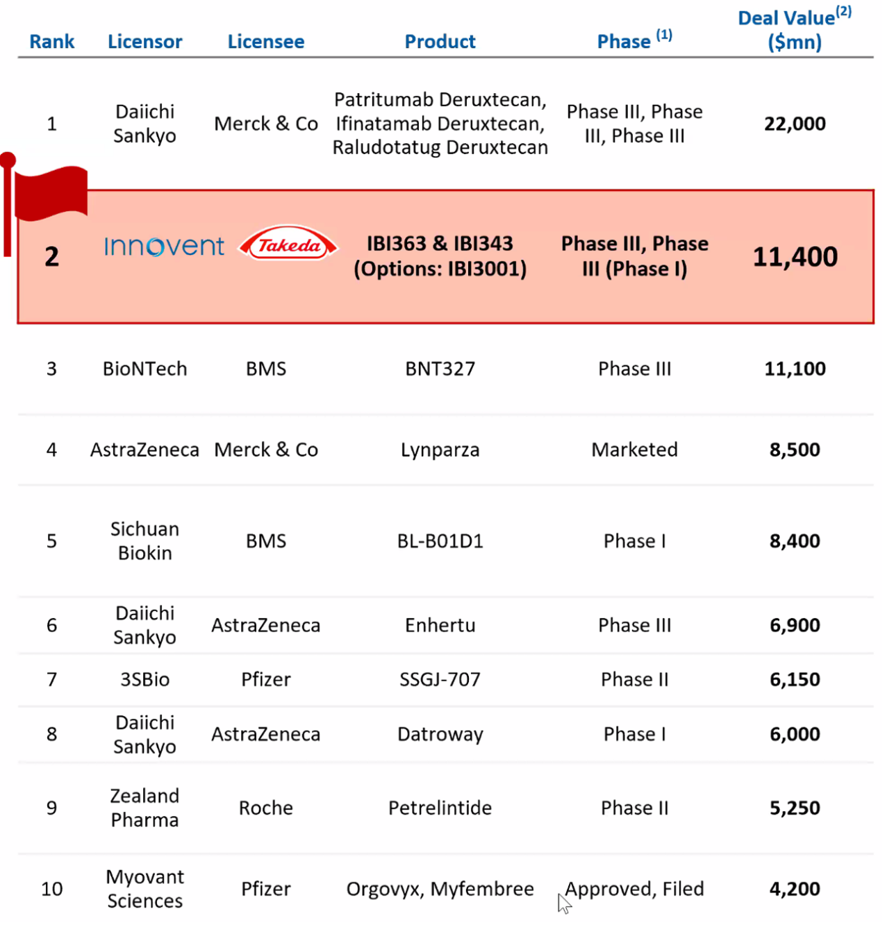 Innovent.png Innovent.png