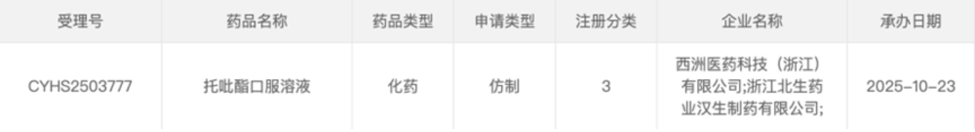 3類化學(xué)仿制藥托吡酯口服溶液上市申請已獲受理