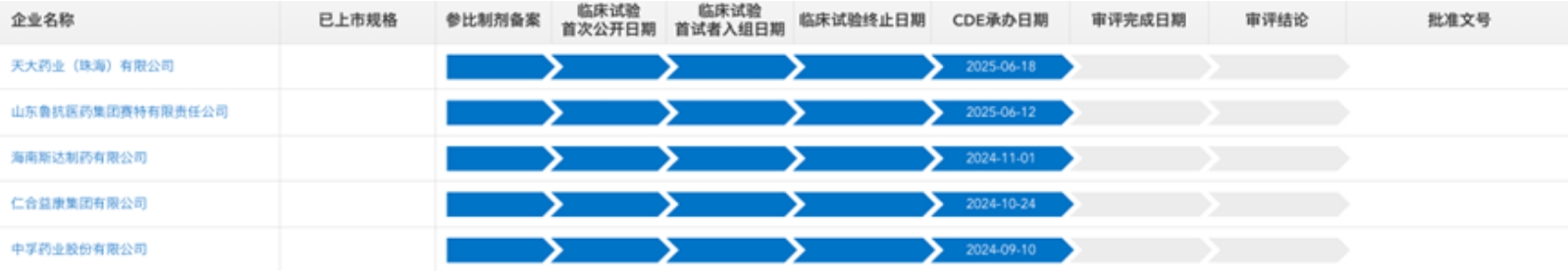 藥渡數(shù)據(jù)-仿制藥