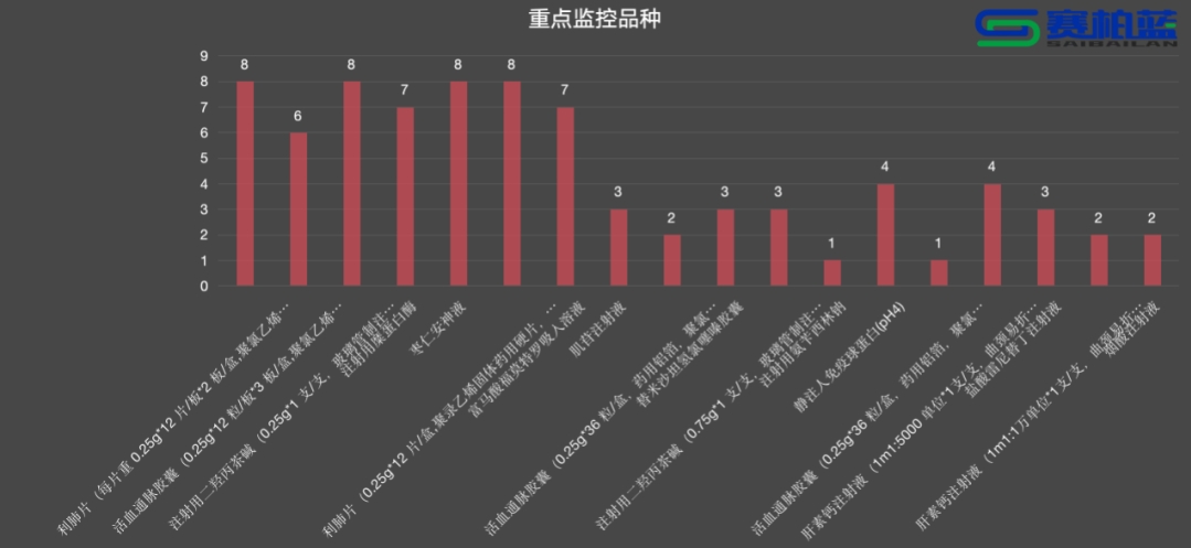 新申請超“黃線”品種按照超黃線幅度降序排列