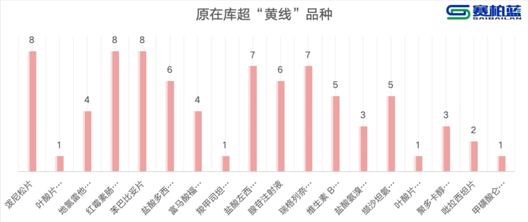 未通過公允性品種按超提示價(jià)幅度降序排列