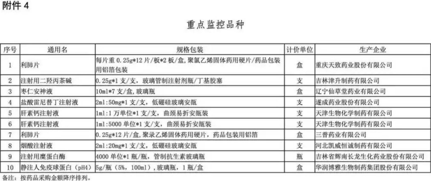 江蘇省醫(yī)保局今年已經(jīng)發(fā)布了三十七批藥品價(jià)格預(yù)警名單