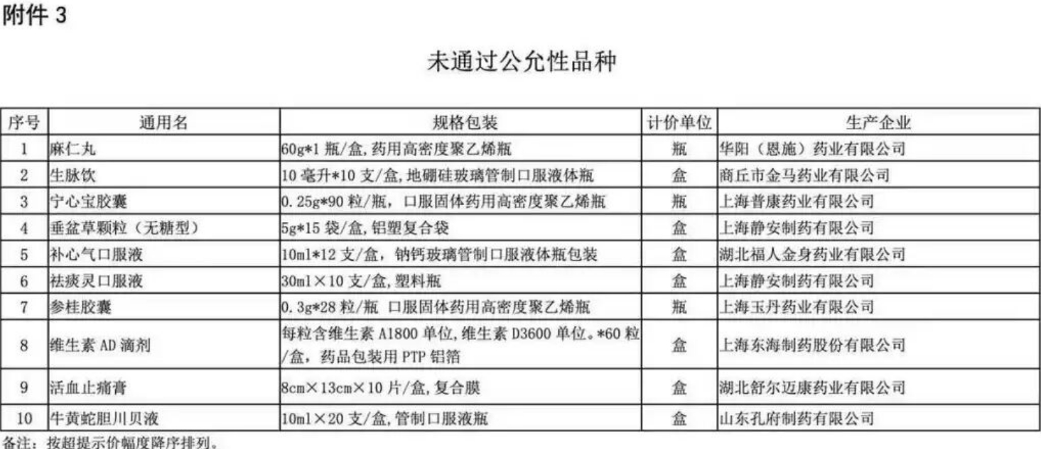 江蘇省醫(yī)保局今年已經(jīng)發(fā)布了三十七批藥品價(jià)格預(yù)警名單