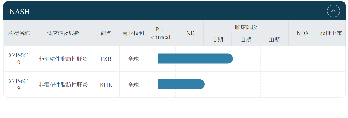 軒竹生物NASH領(lǐng)域布局.png 軒竹生物NASH領(lǐng)域布局.png