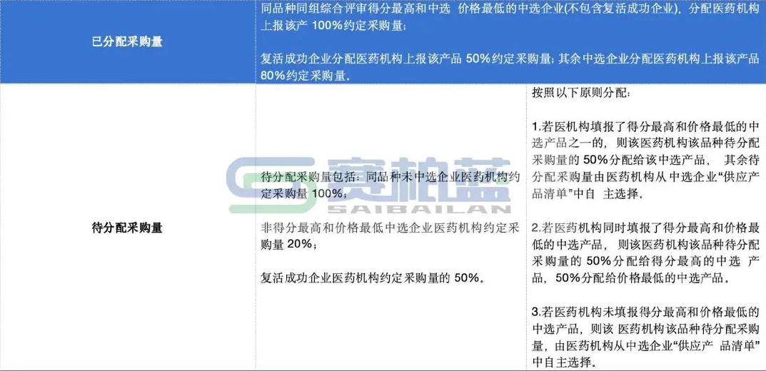 又一個大規(guī)模集采開始進入落地執(zhí)行階段