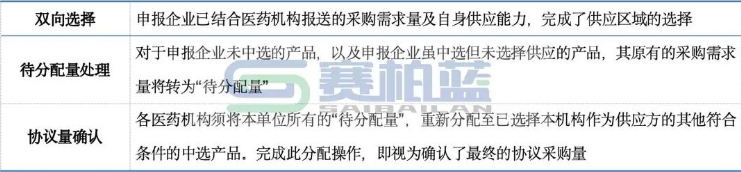 遵循“雙向選擇、自主分配”的原則