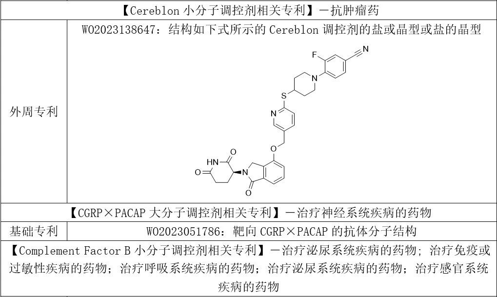 各藥理作用類別主題化合物相關(guān)專利 各藥理作用類別主題化合物相關(guān)專利