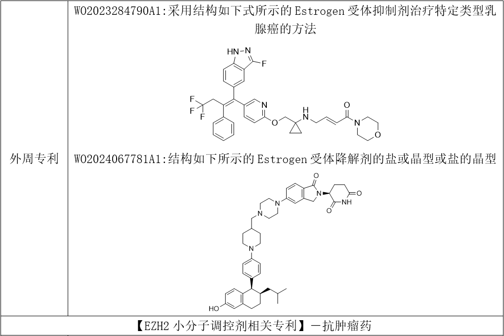 各藥理作用類別主題化合物相關(guān)專利 各藥理作用類別主題化合物相關(guān)專利
