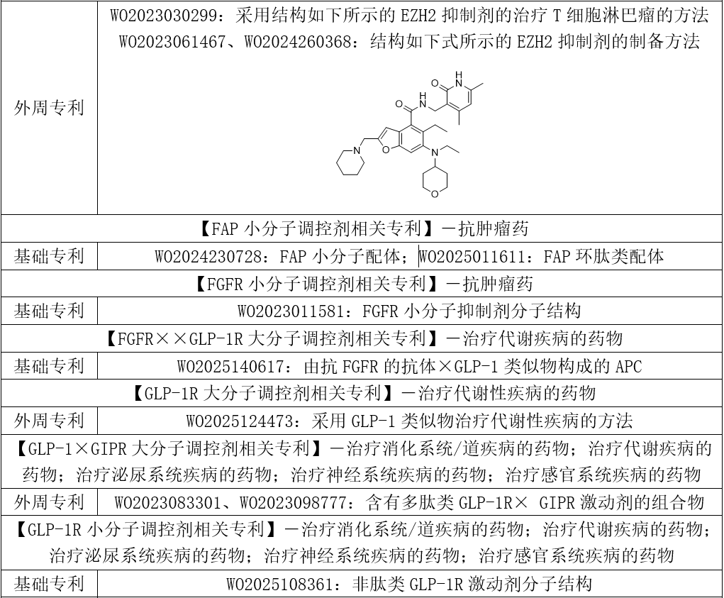 各藥理作用類別主題化合物相關(guān)專利各藥理作用類別主題化合物相關(guān)專利 各藥理作用類別主題化合物相關(guān)專利各藥理作用類別主題化合物相關(guān)專利