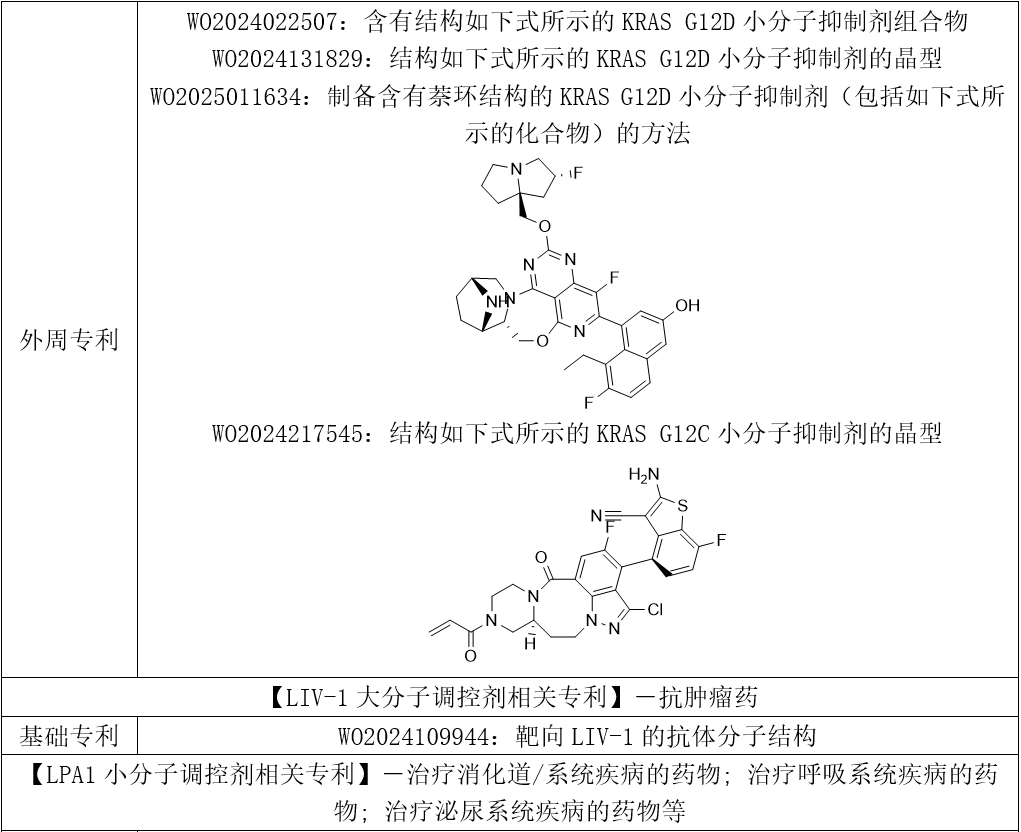 各藥理作用類別主題化合物相關(guān)專利 各藥理作用類別主題化合物相關(guān)專利