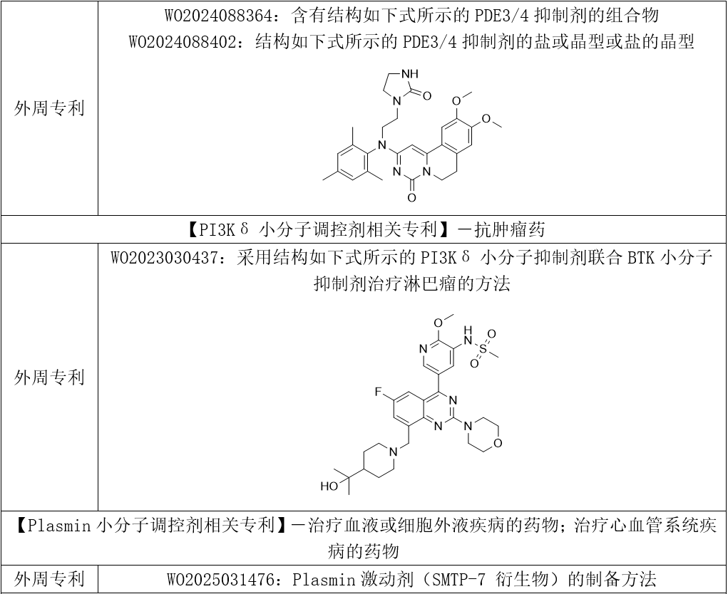 各藥理作用類別主題化合物相關(guān)專利 各藥理作用類別主題化合物相關(guān)專利