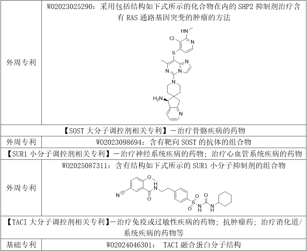 各藥理作用類別主題化合物相關(guān)專利 各藥理作用類別主題化合物相關(guān)專利