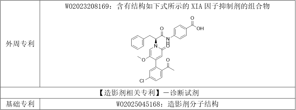 各藥理作用類別主題化合物相關(guān)專利 各藥理作用類別主題化合物相關(guān)專利