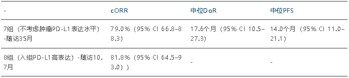 Dato-DXd+度伐利尤單抗治療晚期或轉(zhuǎn)移性三陰性乳腺癌的療效 Dato-DXd+度伐利尤單抗治療晚期或轉(zhuǎn)移性三陰性乳腺癌的療效