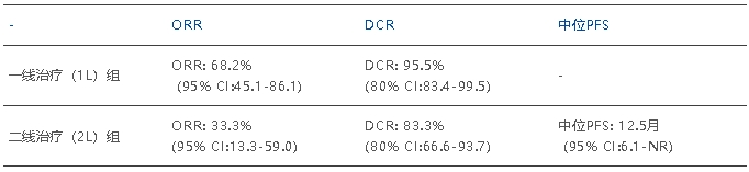 Dato-DXd+Rilvegostomig治療局晚期或轉(zhuǎn)移性尿路上皮癌患者的療效 Dato-DXd+Rilvegostomig治療局晚期或轉(zhuǎn)移性尿路上皮癌患者的療效