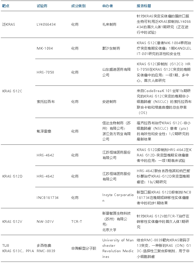 ESMO 2025大會(huì) ESMO 2025大會(huì)