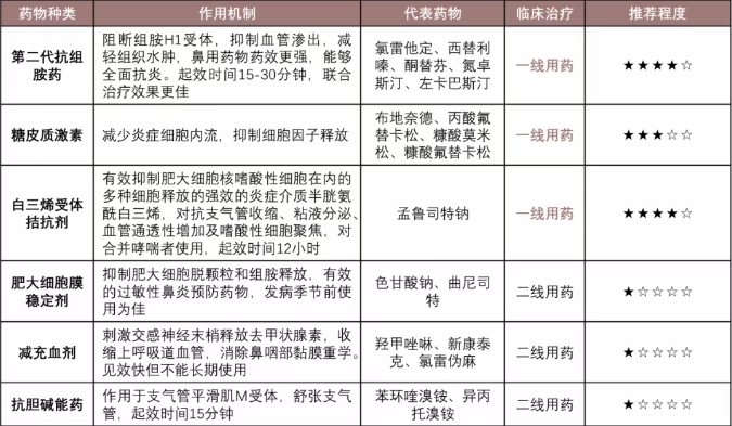 AR一線治療藥物 AR一線治療藥物