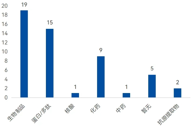 過敏性鼻炎創(chuàng)新在研療法的技術(shù)分類 過敏性鼻炎創(chuàng)新在研療法的技術(shù)分類