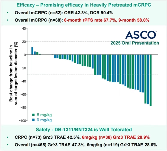 DB-1311的適應癥選擇 DB-1311的適應癥選擇