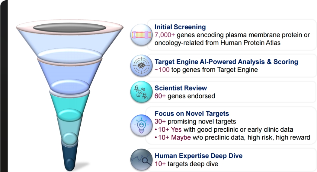 DBNexus是非常不錯的靶標識別平臺 DBNexus是非常不錯的靶標識別平臺