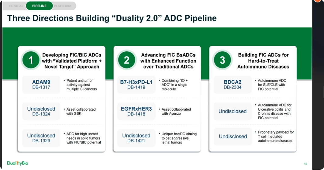 映恩的ADC平臺DBMidas 映恩的ADC平臺DBMidas