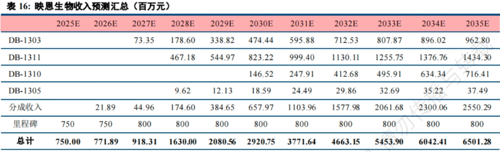 映恩A股上市風云 映恩A股上市風云
