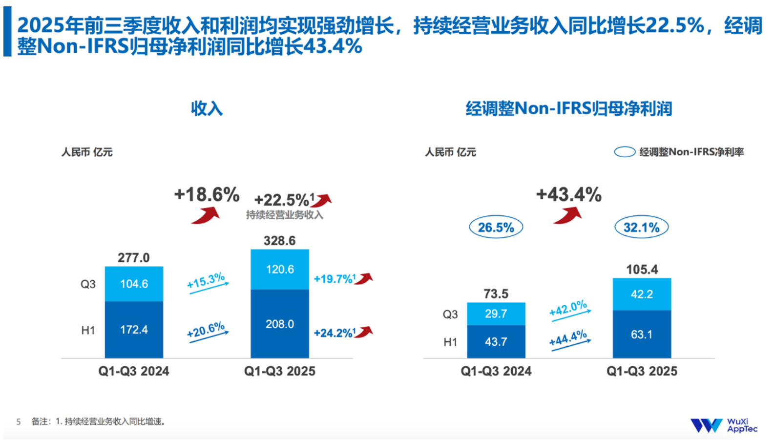 此次三季報(bào)披露的數(shù)據(jù) 此次三季報(bào)披露的數(shù)據(jù)