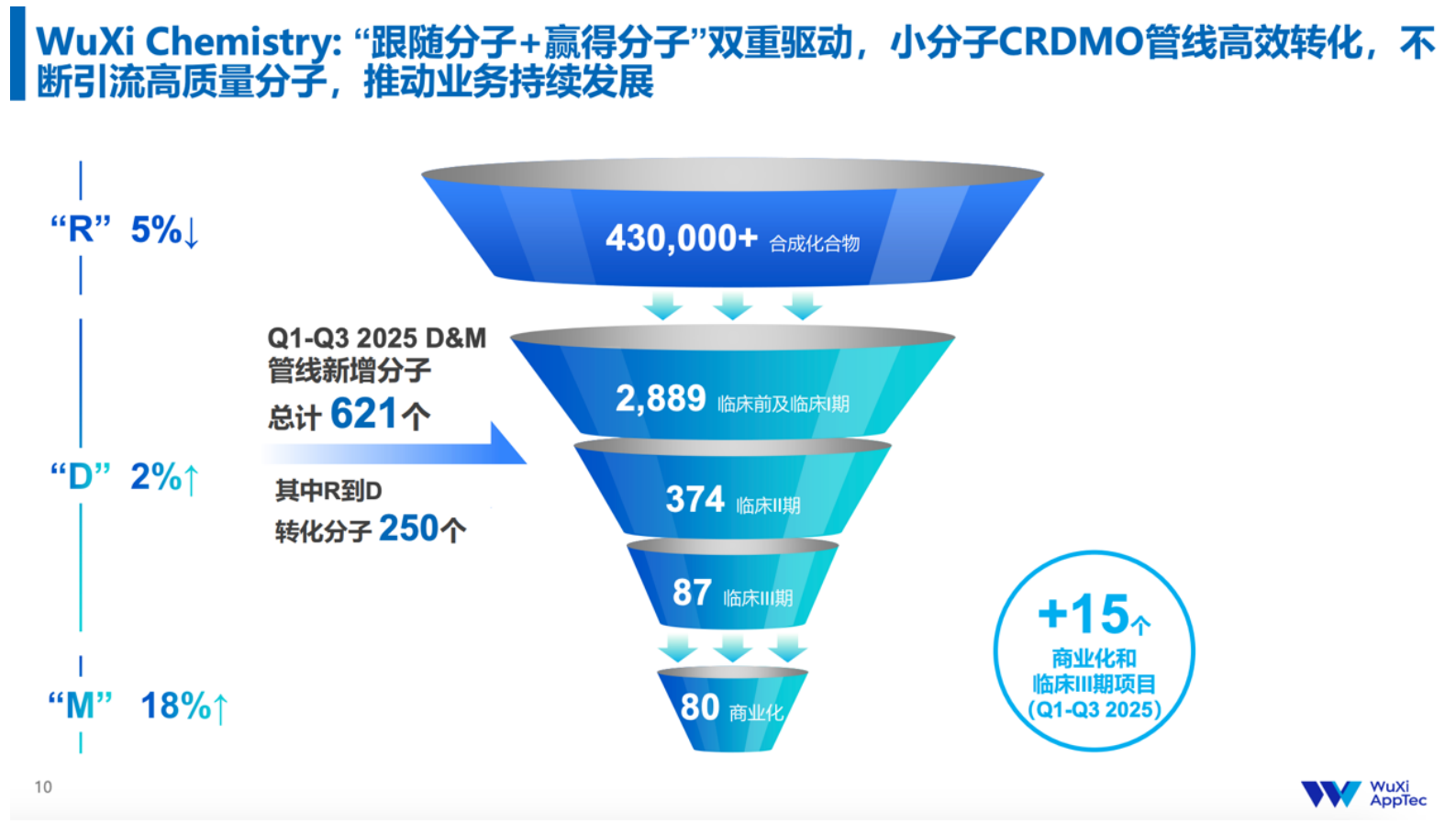 CRDMO模式 CRDMO模式
