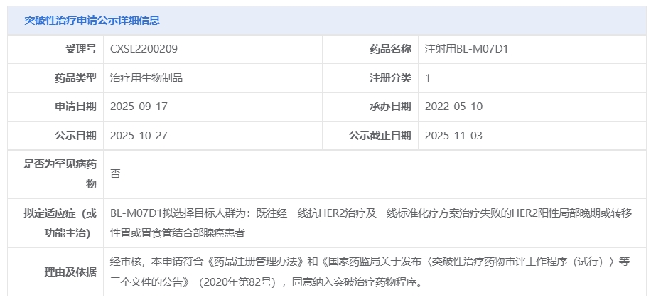 BL-M07D1被CDE擬納入突破性治療品種 BL-M07D1被CDE擬納入突破性治療品種