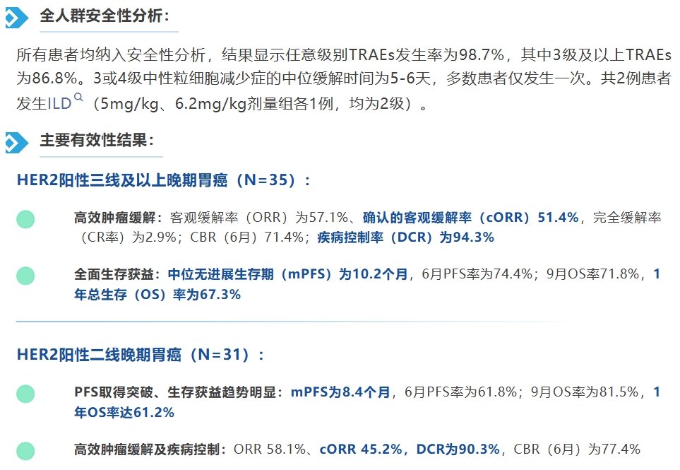 BL-M07D1展現(xiàn)出更優(yōu)有效性和安全性信號 BL-M07D1展現(xiàn)出更優(yōu)有效性和安全性信號