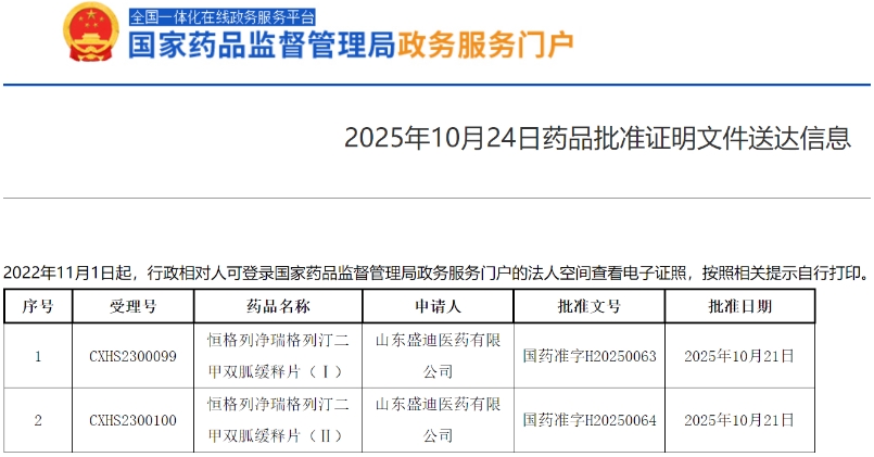  HR20031片獲批上市