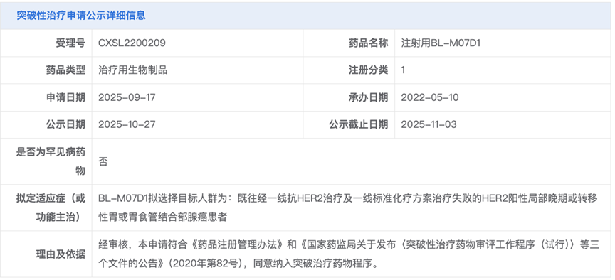 BL-M07D1在胃癌的初步數(shù)據(jù)