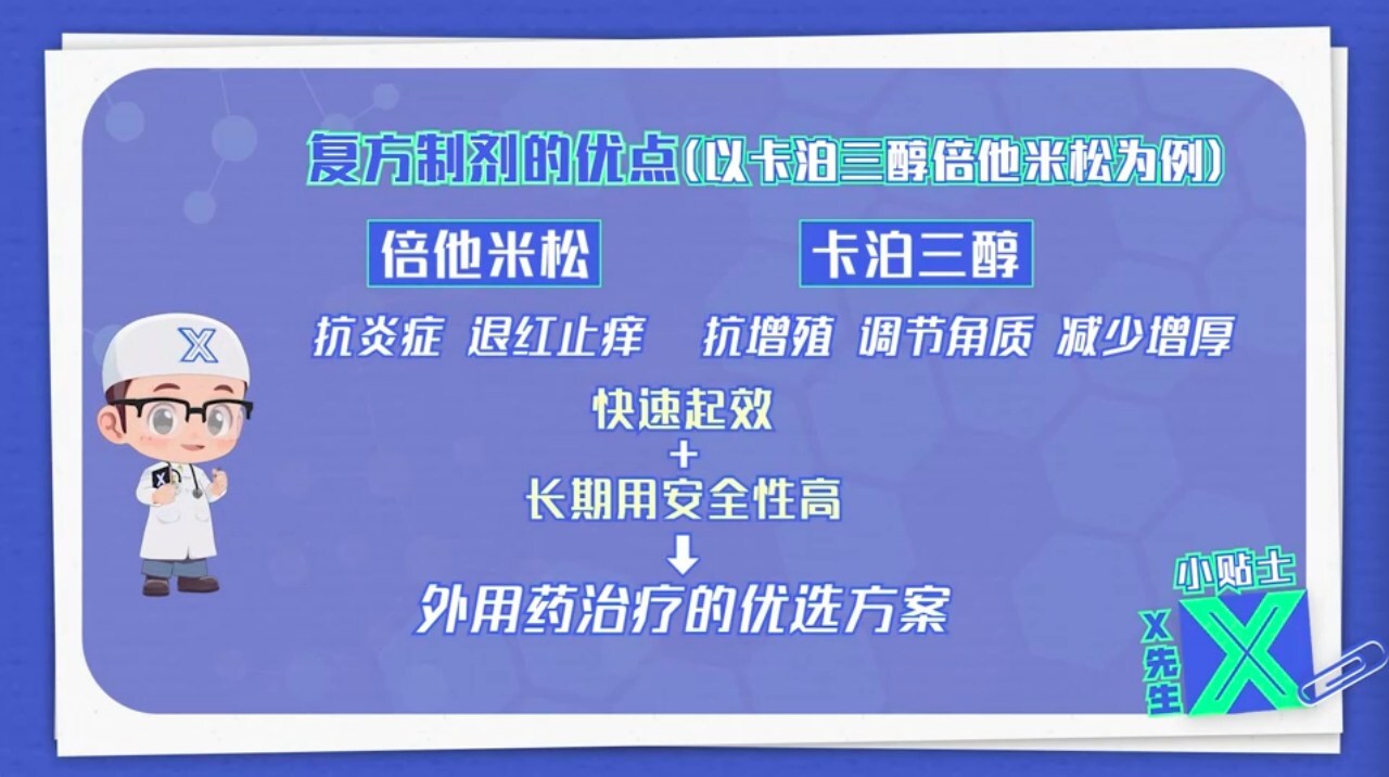 兩者結(jié)合不僅起效快，能迅速控制炎癥、減輕瘙癢