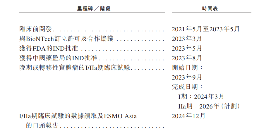 DB-1311研發(fā)歷程 DB-1311研發(fā)歷程