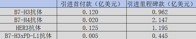 DB-1311研發(fā)歷程 DB-1311研發(fā)歷程