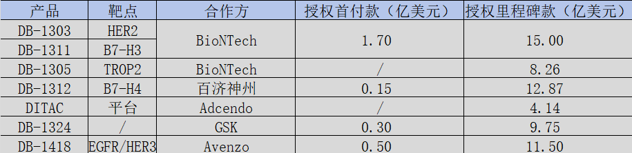 映恩生物BD交易一覽 映恩生物BD交易一覽