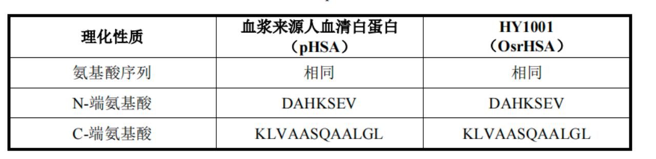 對照表格 對照表格