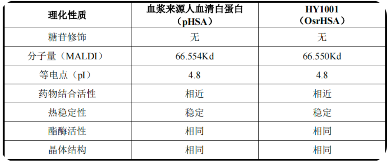 對照表格 對照表格