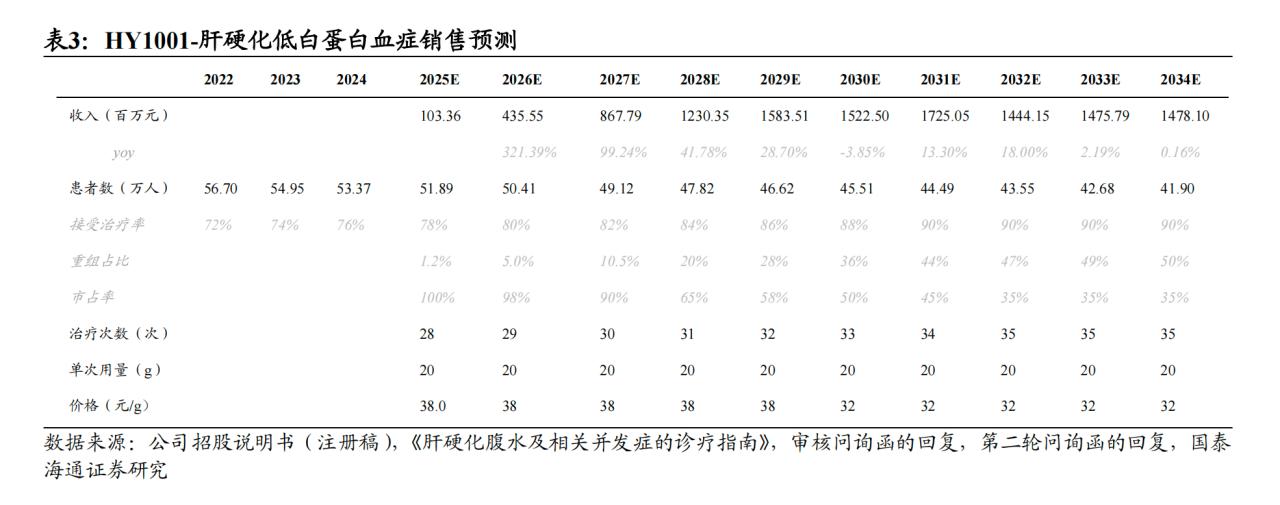 財務(wù)模型 財務(wù)模型