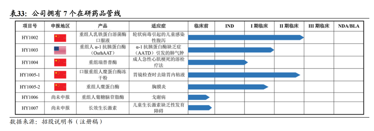 公司還有眾多管線 公司還有眾多管線
