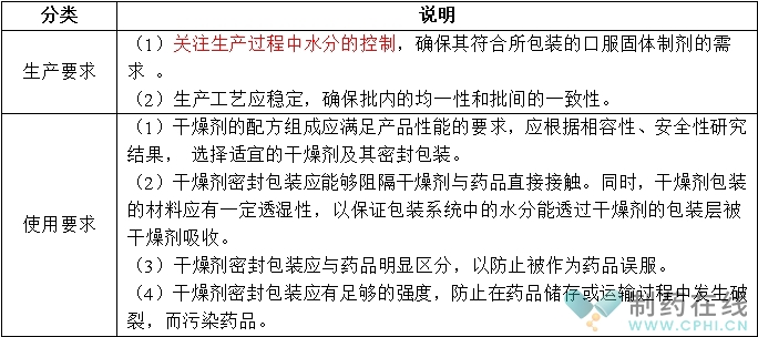  口服固體藥用干燥劑的生產(chǎn)、使用要求