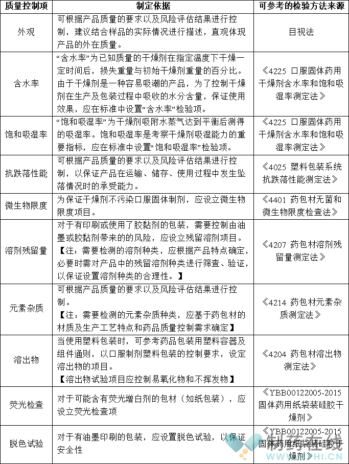 口服固體藥用干燥劑的質(zhì)量控制要求