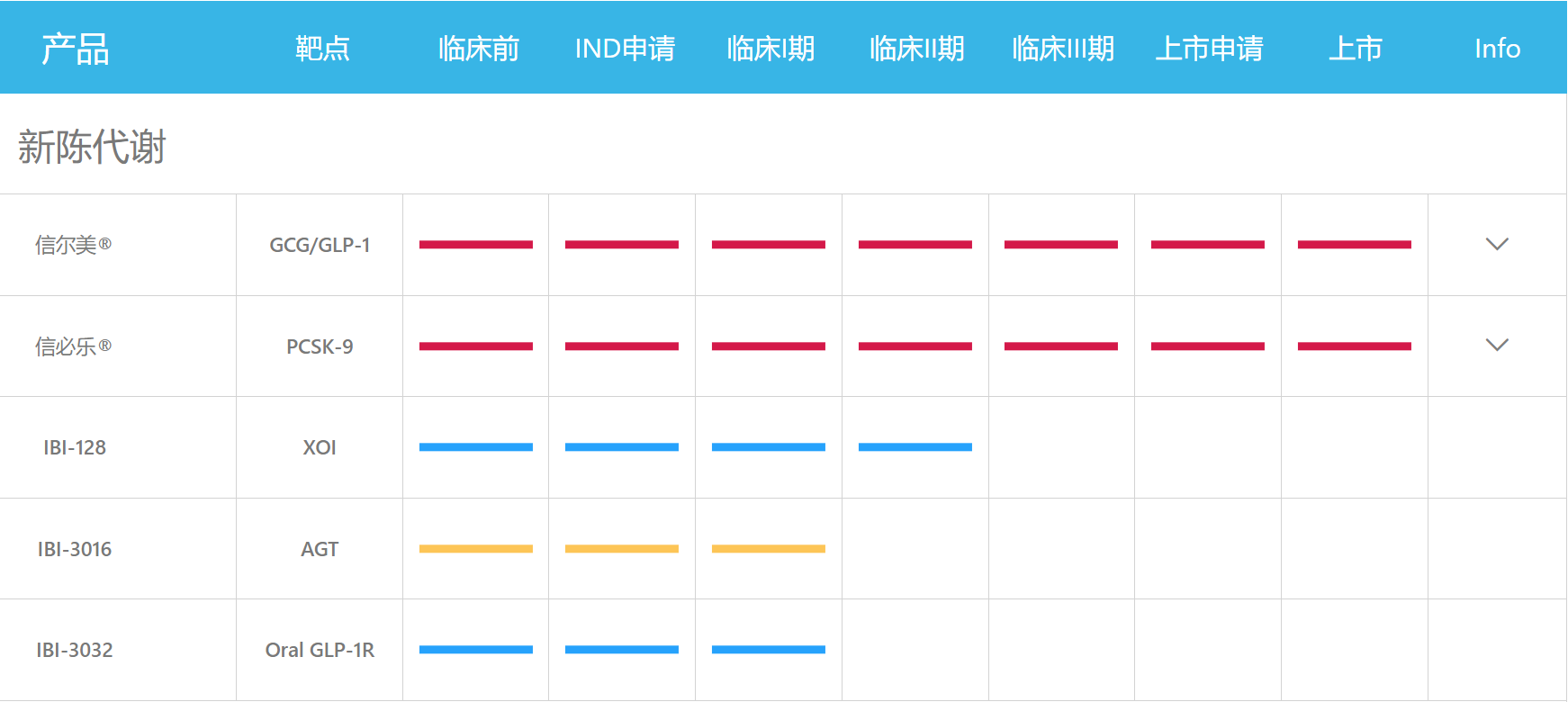 信達生物代謝產(chǎn)品管線 信達生物代謝產(chǎn)品管線