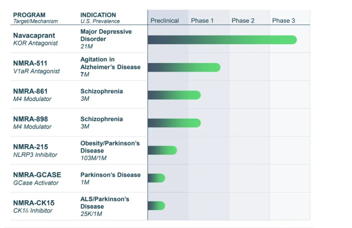 2025年第一季度財報