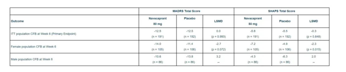 III期臨床KOASTAL-2和KOASTAL-3