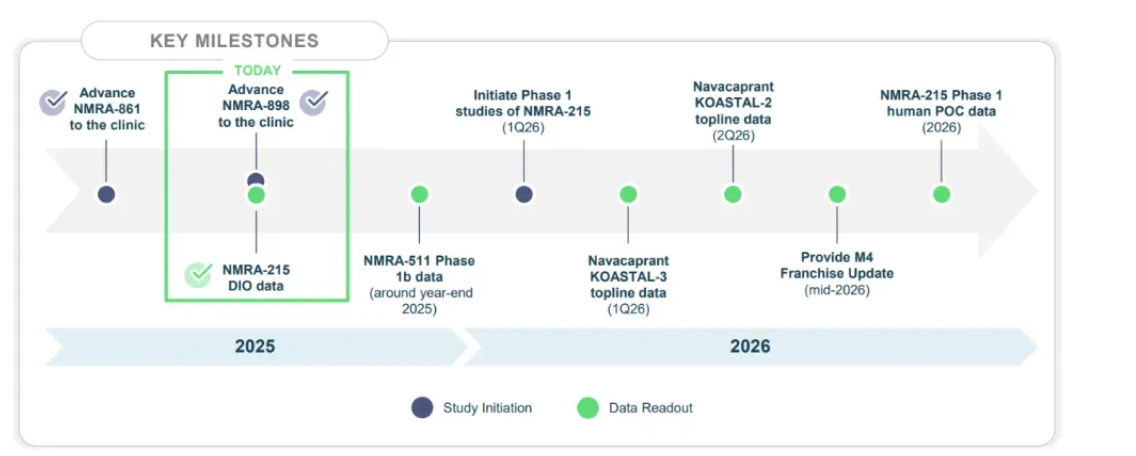研發(fā)日時公司列出時間表
