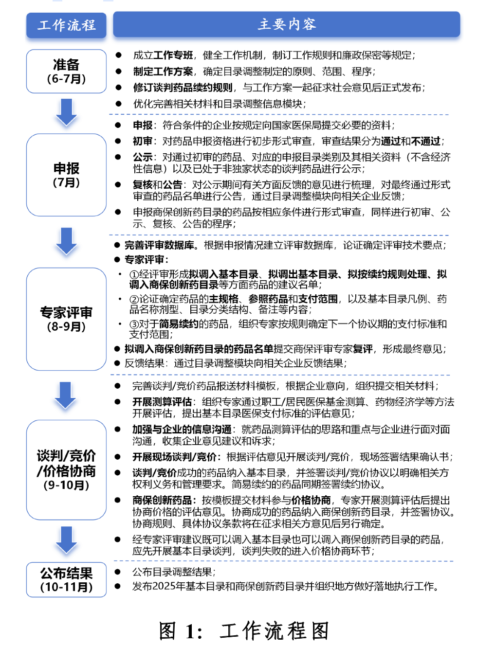 工作流程圖 工作流程圖