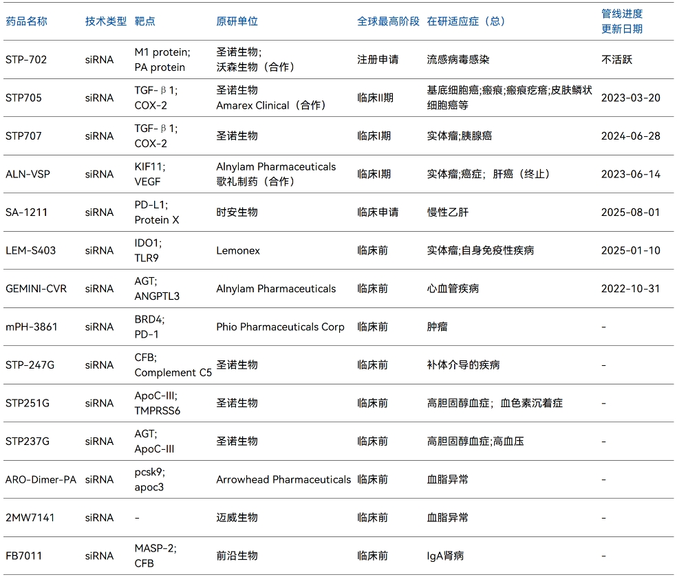 藥智數(shù)據(jù)與公開(kāi)數(shù)據(jù) 藥智數(shù)據(jù)與公開(kāi)數(shù)據(jù)