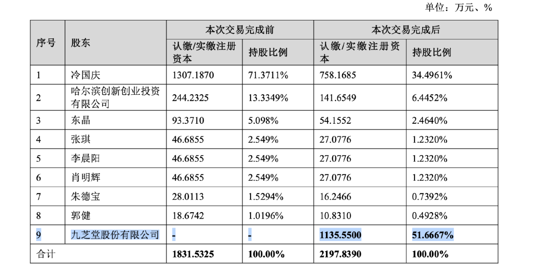吉象隆股權(quán)結(jié)構(gòu)變動情況 吉象隆股權(quán)結(jié)構(gòu)變動情況