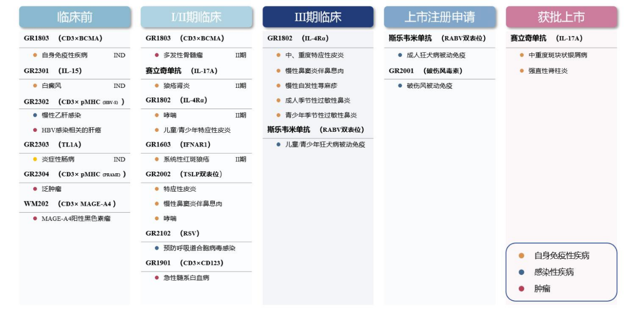 智翔金泰管線一覽 智翔金泰管線一覽